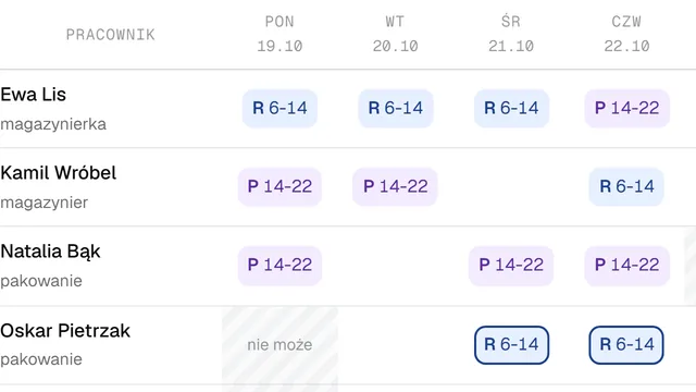 Grafik tygodnia magazynu: zmiany rano i po południu przypisane pracownikom na kolejne dni, z dniami, w które ktoś nie może pracować