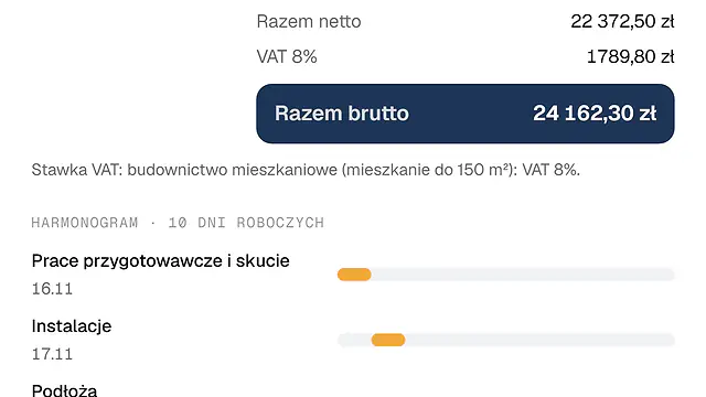 Podsumowanie wyceny remontu: razem netto, VAT 8% i razem brutto 24 162,30 zł oraz harmonogram prac